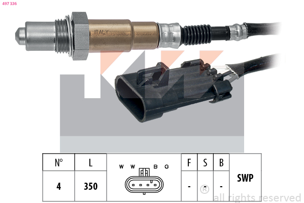 Lambda sonda KW